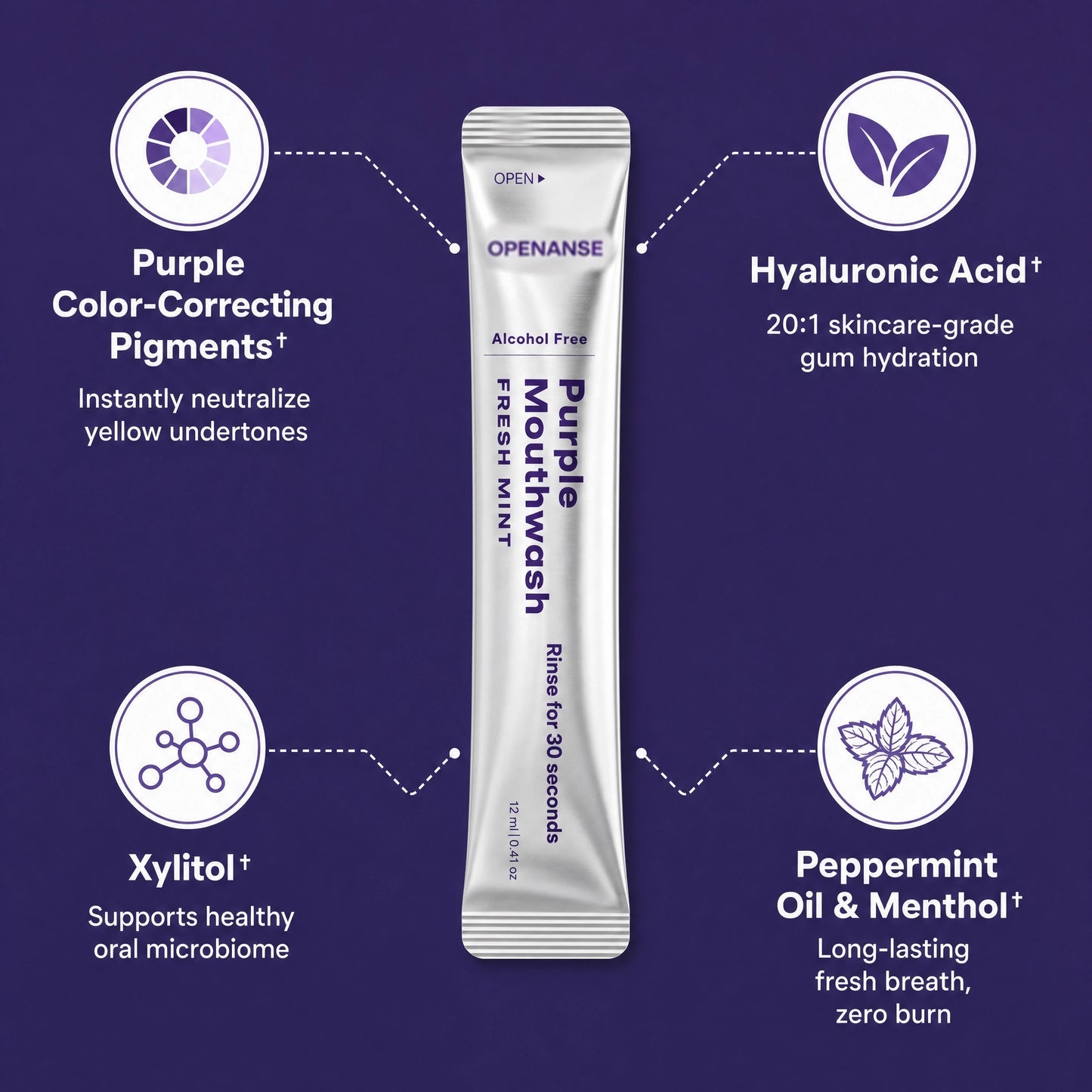 Openanse™ Purple Mouth Wash