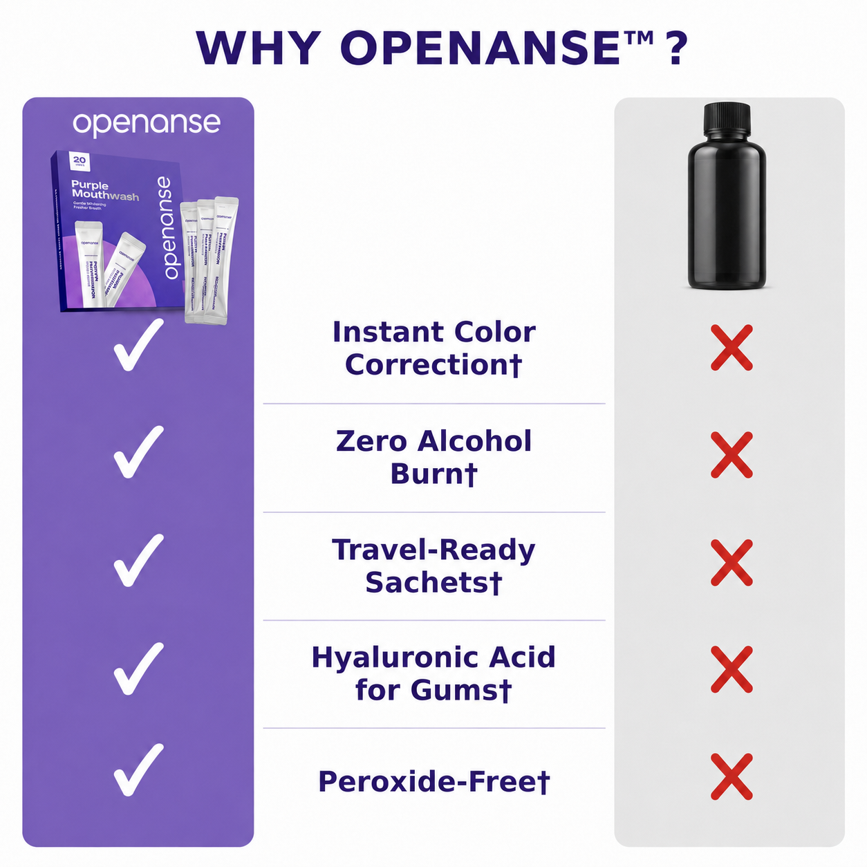 Openanse™ Purple Mouth Wash